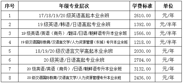 北京语言大学继续教育学院在籍学生2021年学费缴纳通知.png